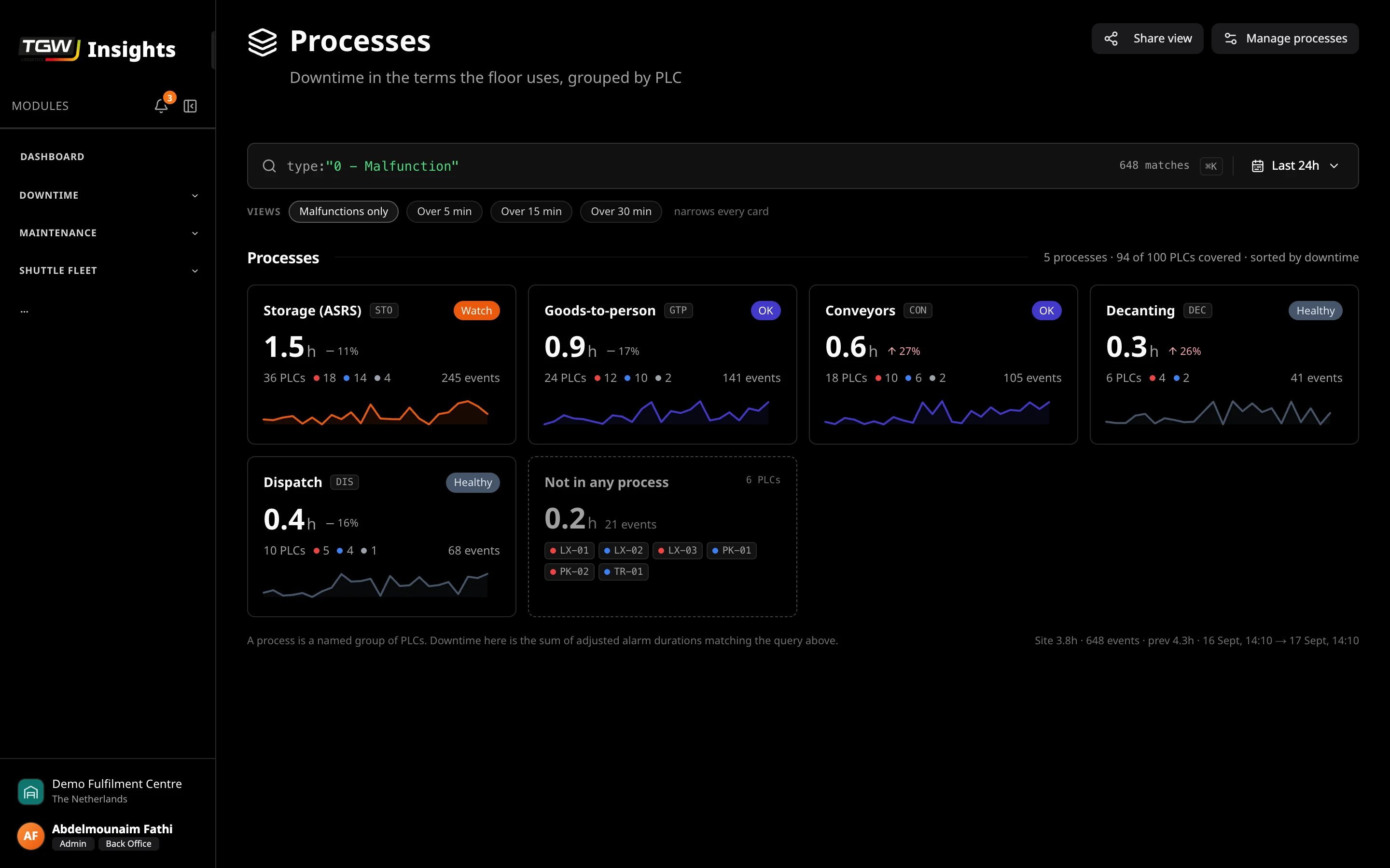 The Processes page with demo data: downtime per process, with health, trend and a sparkline